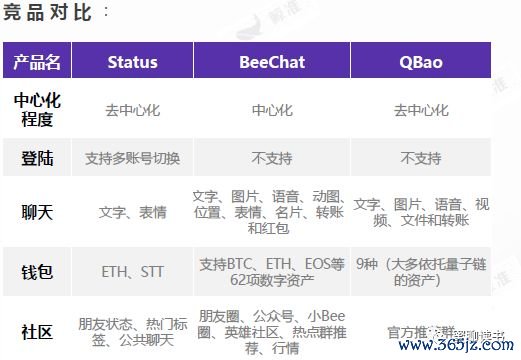浅在结构中寻求意义_如何在im钱包中寻求技术支持与反馈？_im钱包可以放量子链吗