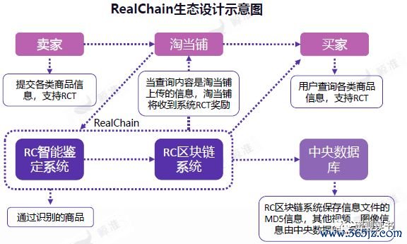 如何在im钱包中寻求技术支持与反馈？_浅在结构中寻求意义_im钱包可以放量子链吗