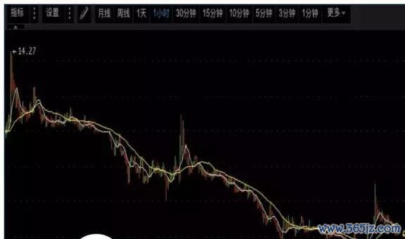 数字货币参与名单_何为数字货币ico_如何参与数字货币的ICO