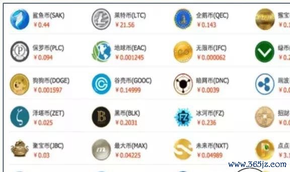 数字货币参与名单_何为数字货币ico_如何参与数字货币的ICO