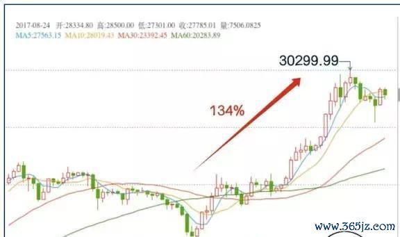 何为数字货币ico_如何参与数字货币的ICO_数字货币参与名单